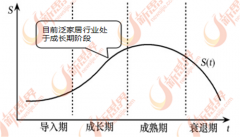 中国现有事泛家居产物发卖市场跨越3000个